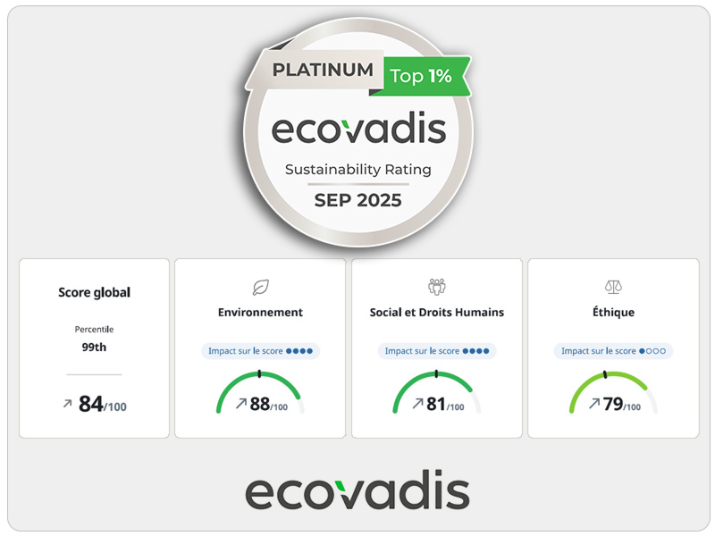 détails de la Médaille de platine Ecovadis 2025-2026 accordée à Meridies (RSE). Top 1% des entreprises mondiales !